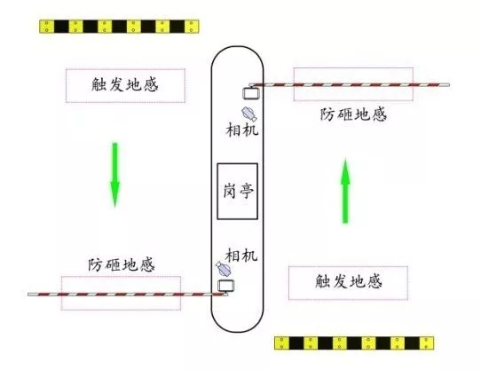 长沙雷隆智能科技有限公司,车牌识别系统,停车收费系统,车牌识别一体机,智能通道闸,湖南车牌识别道闸系统,人行通道闸,智能道闸