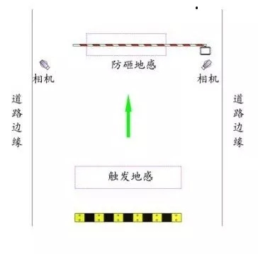 长沙雷隆智能科技有限公司,车牌识别系统,停车收费系统,车牌识别一体机,智能通道闸,湖南车牌识别道闸系统,人行通道闸,智能道闸